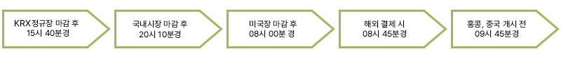KRX 정규장 마감후 15시 40분경 > 국내시장 마감후 20:10분경 > 수도결제시 00시30분경 > 장개시전 08:40분경
