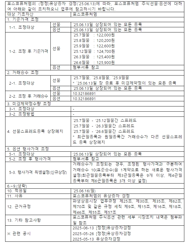 해외선물옵션 증거금 변경내역