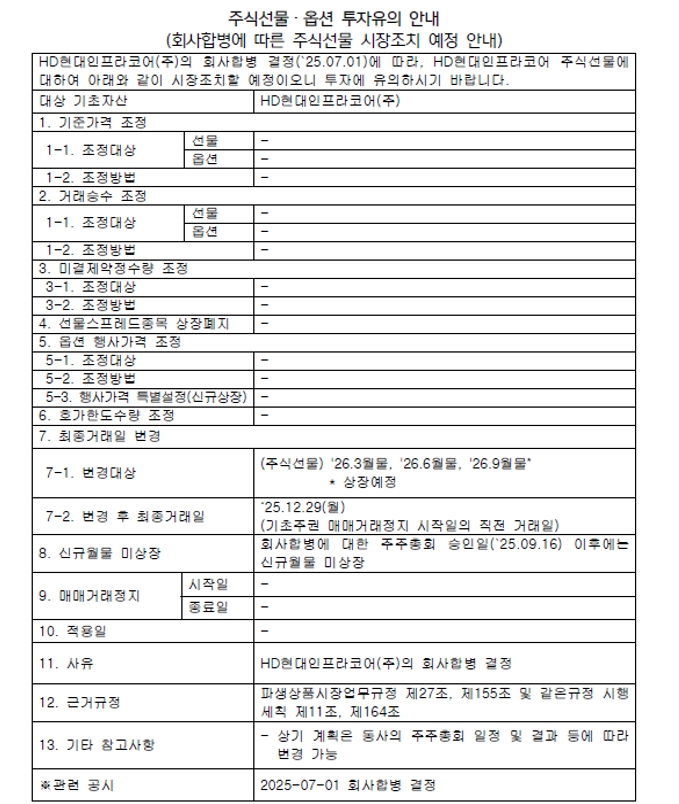 해외선물옵션 증거금 변경내역