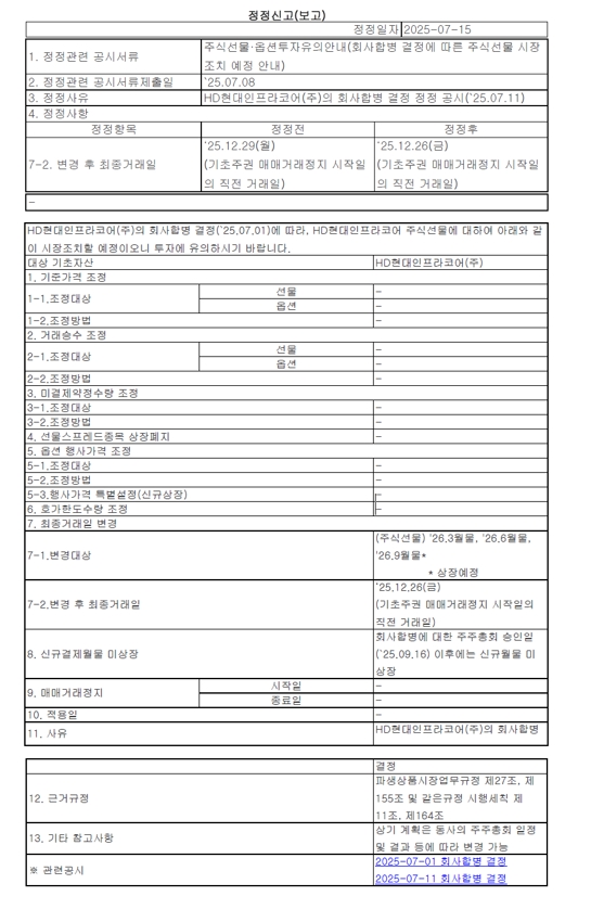 해외선물옵션 증거금 변경내역