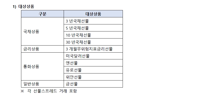 해외선물옵션 증거금 변경내역