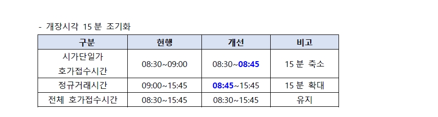 해외선물옵션 증거금 변경내역