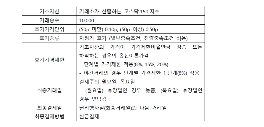 해외선물옵션 증거금 변경내역
