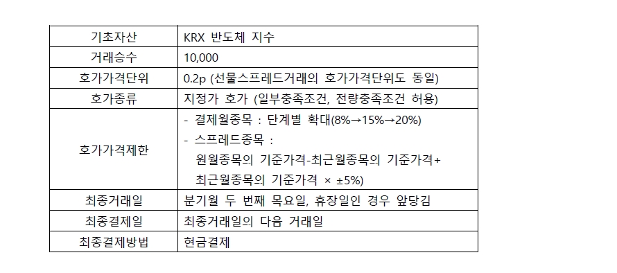해외선물옵션 증거금 변경내역