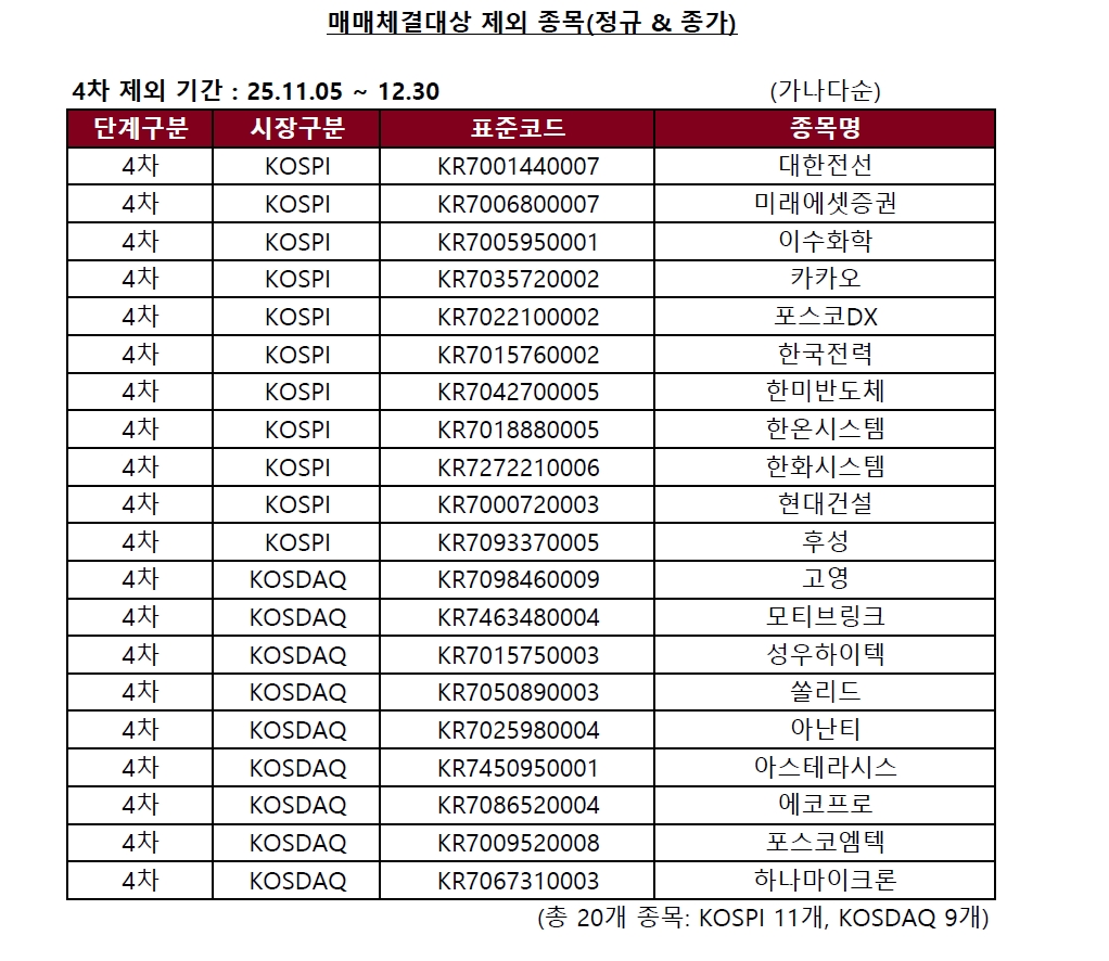 해외선물옵션 증거금 변경내역