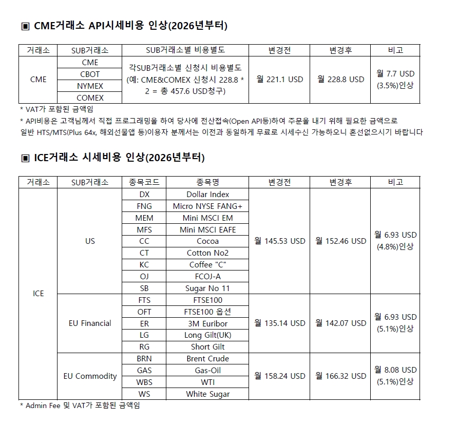 해외선물옵션 증거금 변경내역