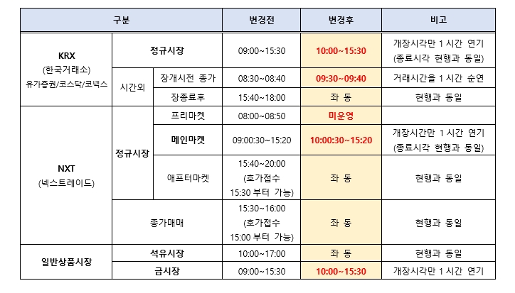 해외선물옵션 증거금 변경내역