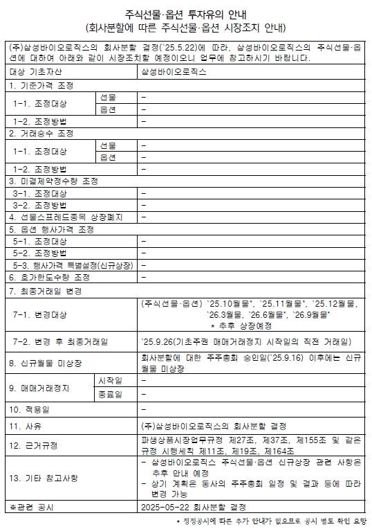 해외선물옵션 증거금 변경내역